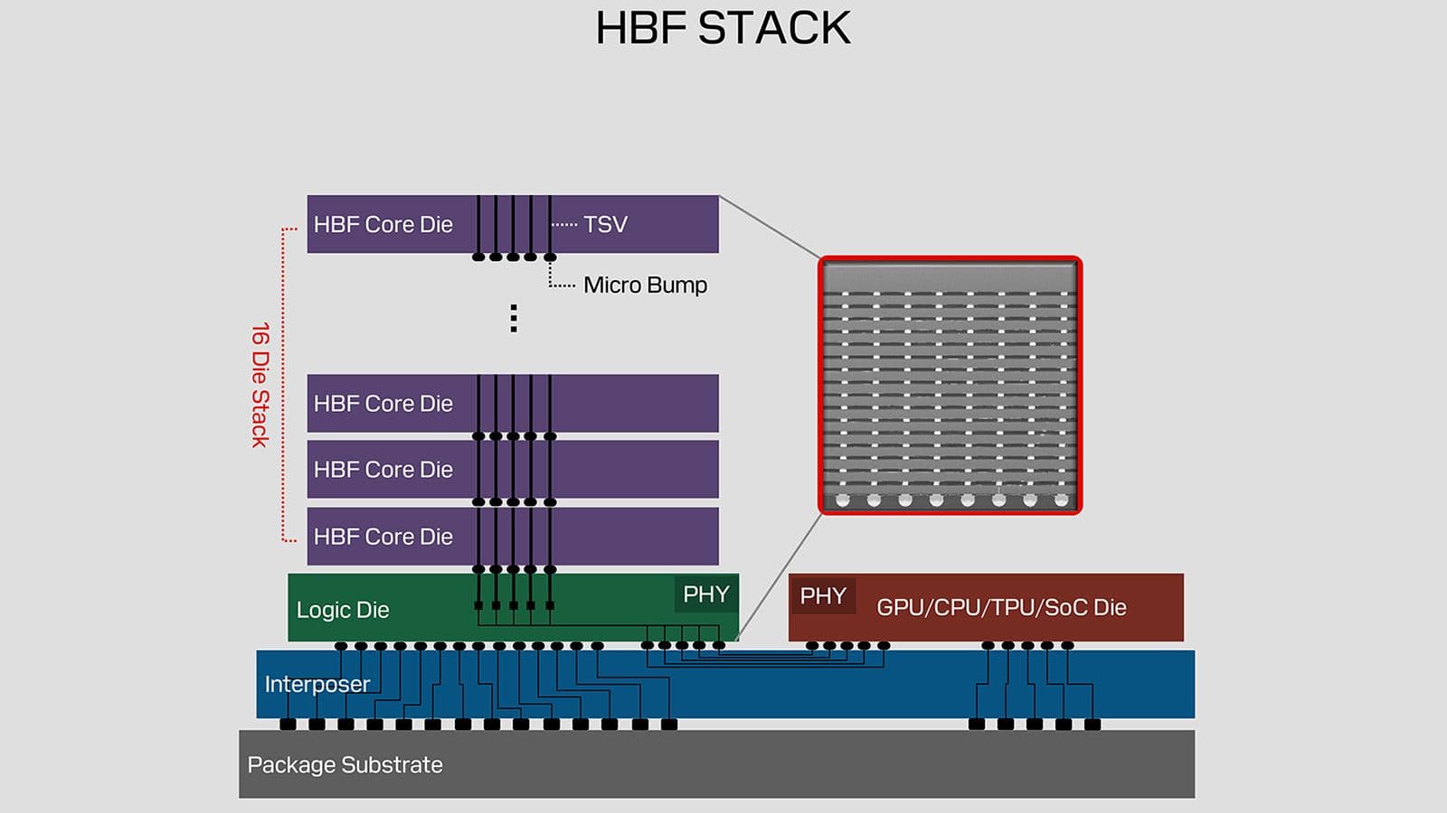 The Emergence of HBF Technology: Transforming GPU Memory Capacity